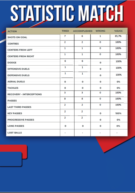 Scouting Report - Pagina 2