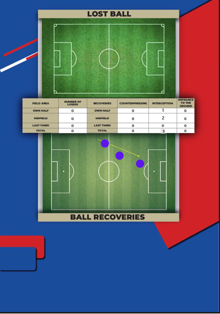 Scouting Report - Pagina 3