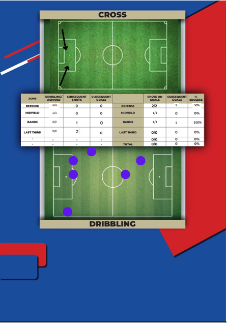 Scouting Report - Pagina 4