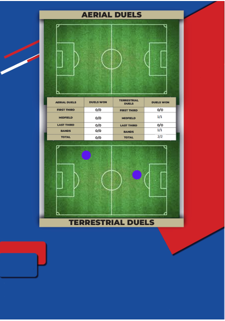 Scouting Report - Pagina 5
