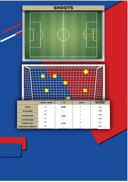 Scouting Report - Pagina 6