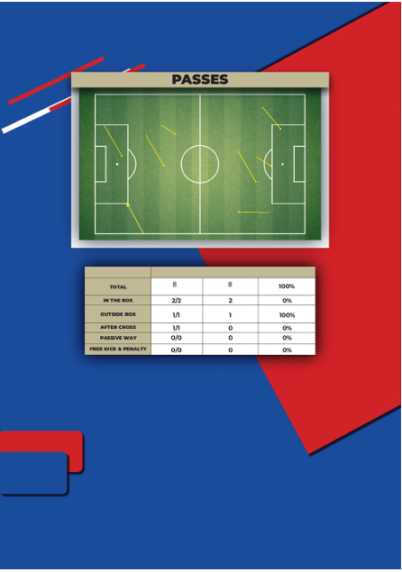 Scouting Report - Pagina 7