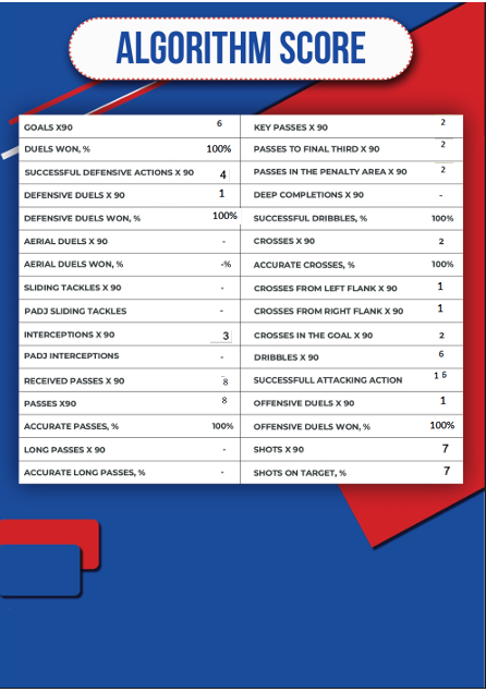 Scouting Report - Pagina 8